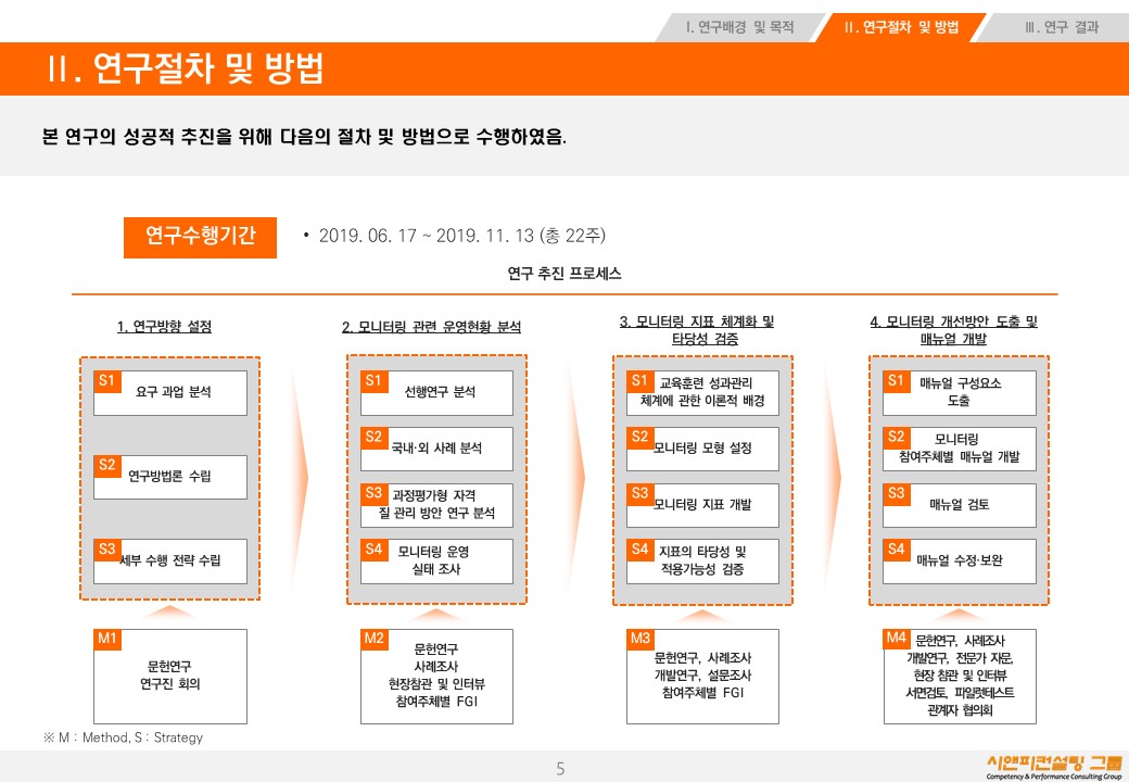 [연구/자격] 2019 과정평가형자격 모니터링 개선방안 연구